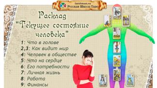 Погадать что у моего милого