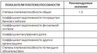 Финансовый анализ предприятия: методы