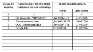 Акт инвентаризации дебиторской и кредиторской задолженности (образец) Справка к инв 17 скачать в excel